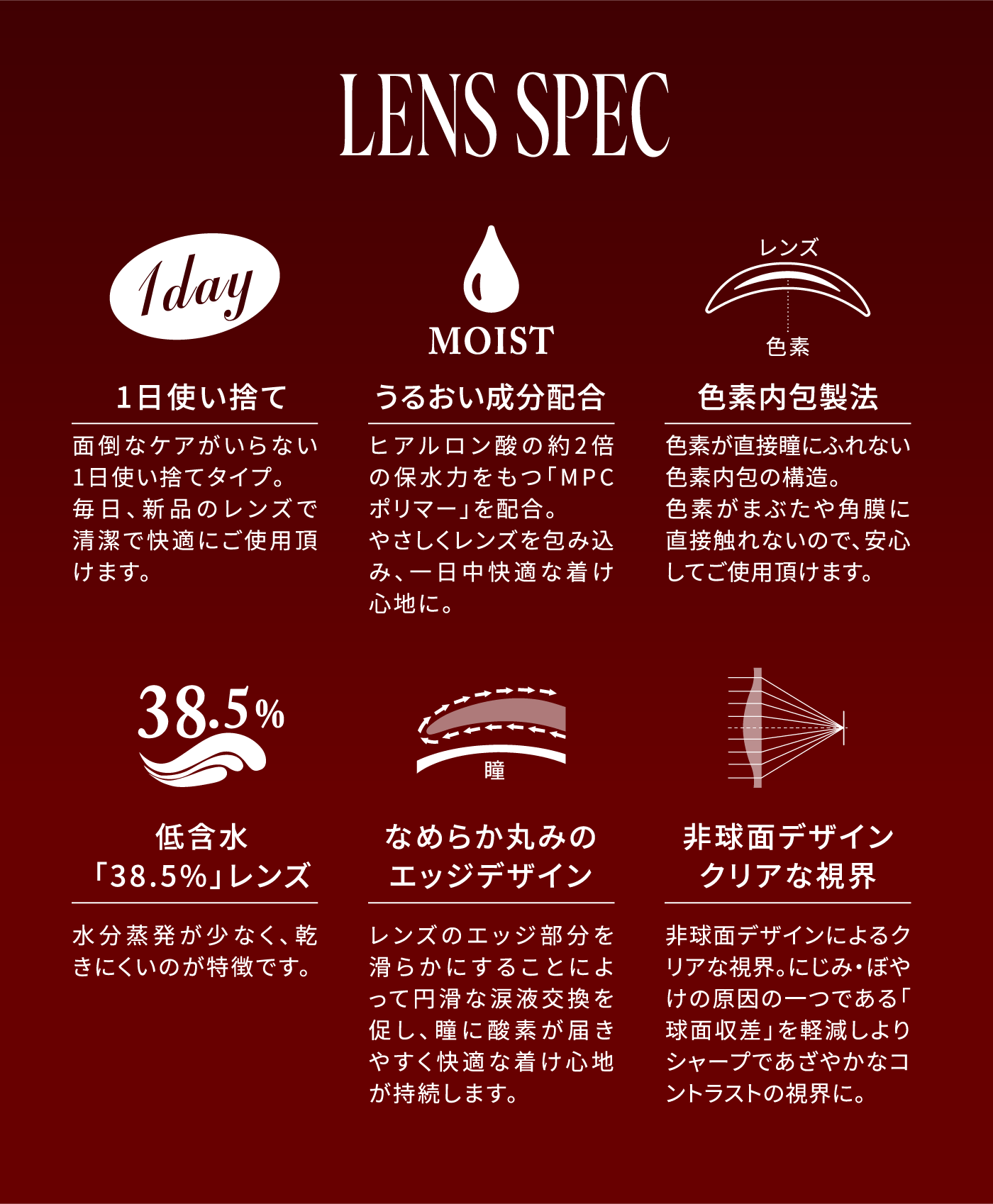 レンズスペック