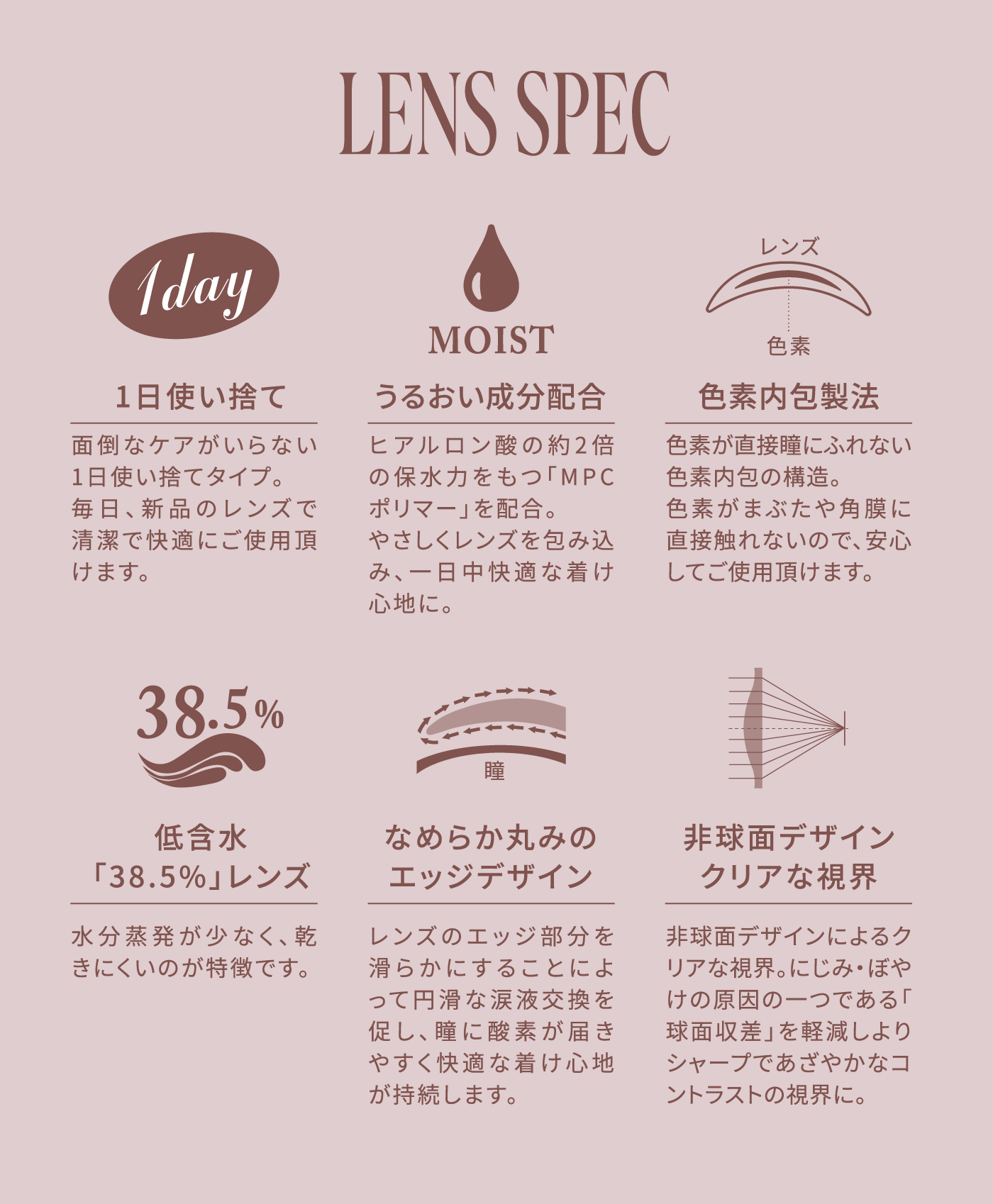 レンズスペック