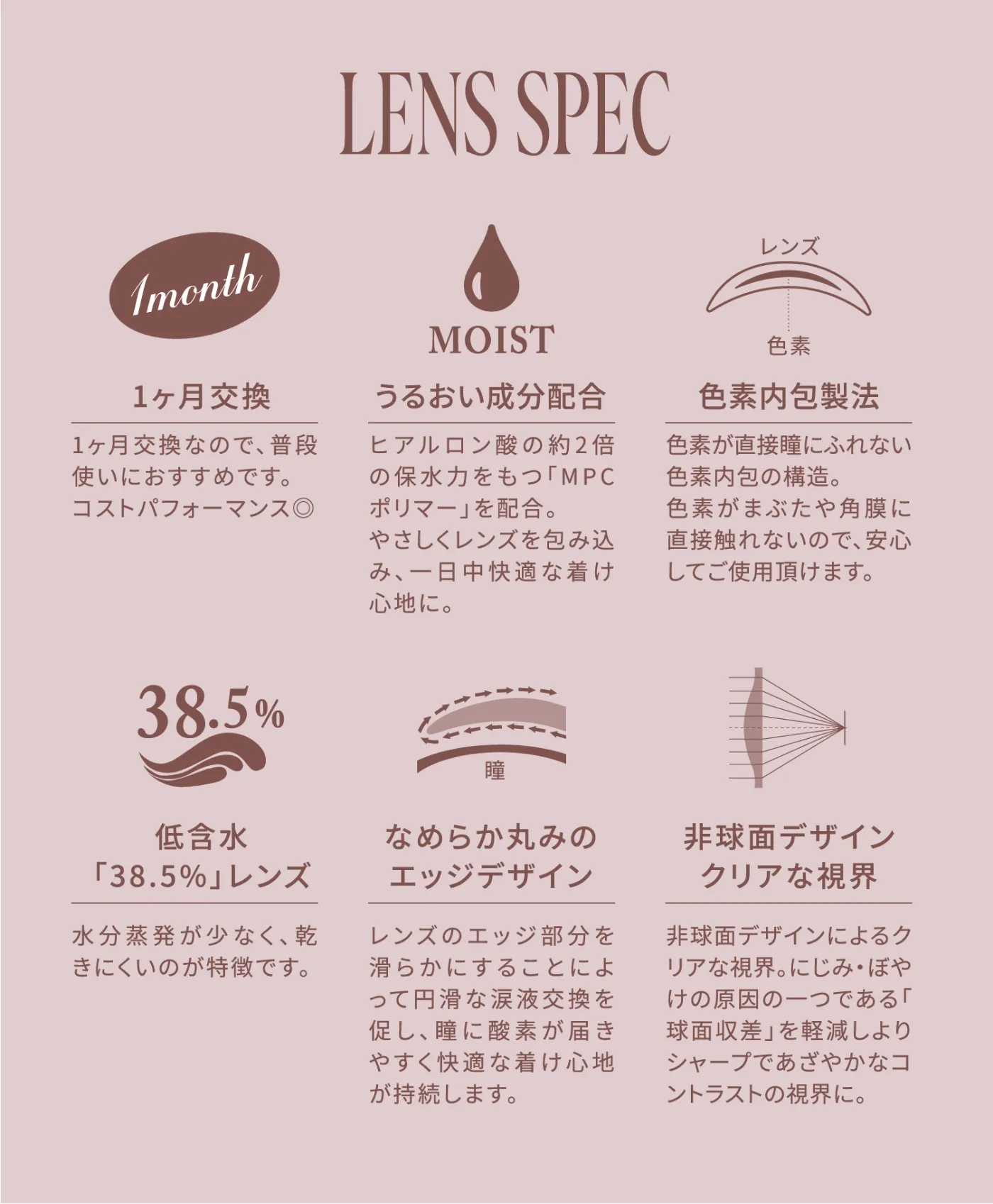 レンズスペック_マンスリー