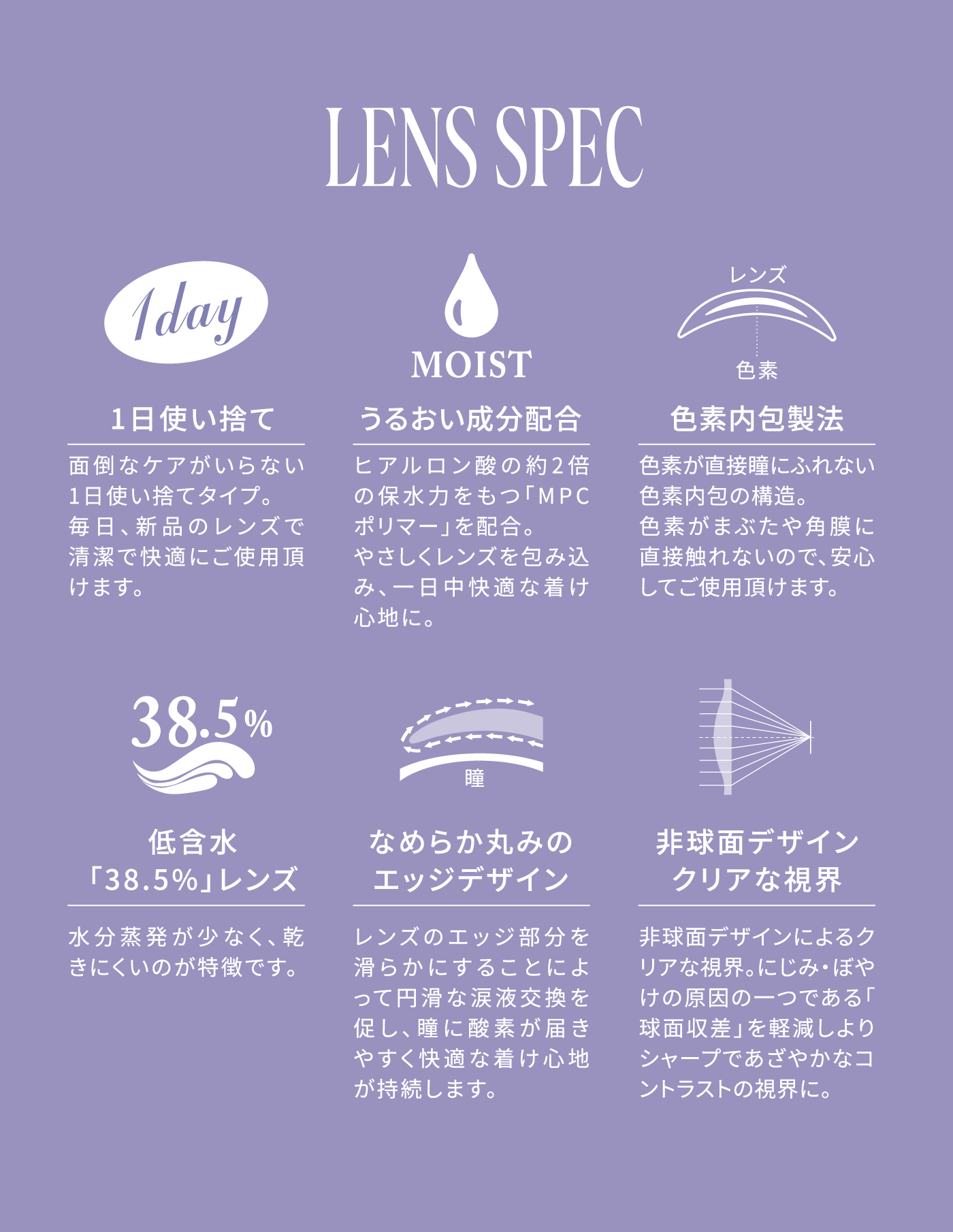 レンズスペック